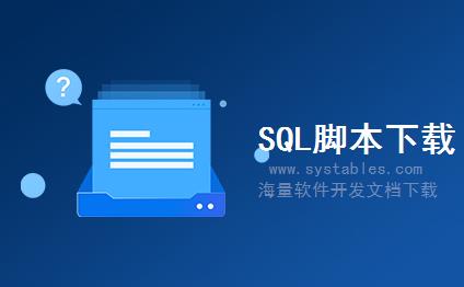 表结构 - UJAAR_JOB_INFOT - 存储作业的消息信息 - SAP S/4 HANA 企业管理软件与解决方案数据库设计文档